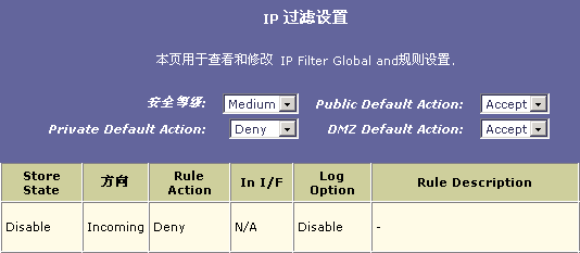 南方網IT頻道 巧用IP過濾，輕松管理網絡與信息安全軟件開發